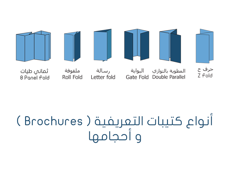 أنواع كتيبات التعريفية ( brochures ) و أحجامها